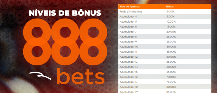 No 888bets, os jogadores podem desfrutar de vários níveis de bônus, que oferecem recompensas progressivas à medida que eles avançam